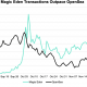 Magic Eden supera al gigante OpenSea en transacciones diarias a pesar de la mitad de los usuarios