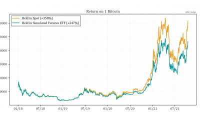 El ETF de futuros de Bitcoin ha tenido un rendimiento inferior a los precios al contado desde 2018, ¿sigue siendo viable?