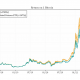 El ETF de futuros de Bitcoin ha tenido un rendimiento inferior a los precios al contado desde 2018, ¿sigue siendo viable?