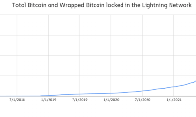 Chainalysis para ofrecer una solución de cumplimiento para las transacciones de Lightning Network