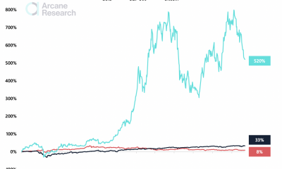 La investigación muestra que Bitcoin ha sido una 'excelente cobertura de inflación' durante este período