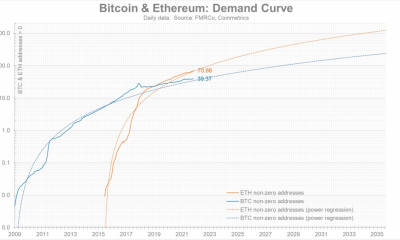 Esto es lo que este ejecutivo tiene que decir sobre la posibilidad de un flippening ETH-BTC