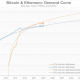 Esto es lo que este ejecutivo tiene que decir sobre la posibilidad de un flippening ETH-BTC