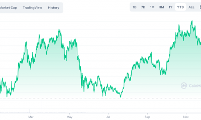 Guía de jubilación anticipada: algunos escenarios de la vida real a considerar para los HODLers de Bitcoin