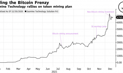 Las acciones de las empresas de tecnología de Tailandia se aprecian en un 6700% después del lanzamiento de operaciones mineras de Bitcoin