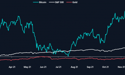 Bitcoin entra en año nuevo con una explosión;  vence al mercado de valores, el oro por tercera vez consecutiva