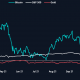 Bitcoin entra en año nuevo con una explosión;  vence al mercado de valores, el oro por tercera vez consecutiva