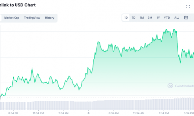 Evaluar las probabilidades de que Chainlink establezca una tendencia alcista en un futuro próximo