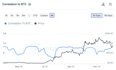 ¿La demanda fundamental de Axie Infinity ayudará a su paso hacia la cima en su gráfico de precios?