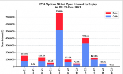 Por qué Ethereum DEBE permanecer por encima de $ 4k durante las próximas 48 horas, al menos