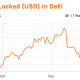 ¿Ethereum está en alguna posición para desencadenar un verano de DeFi en este momento?