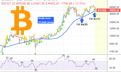 Este fractal de Bitcoin predijo la caída, pero aquí está el próximo precio objetivo