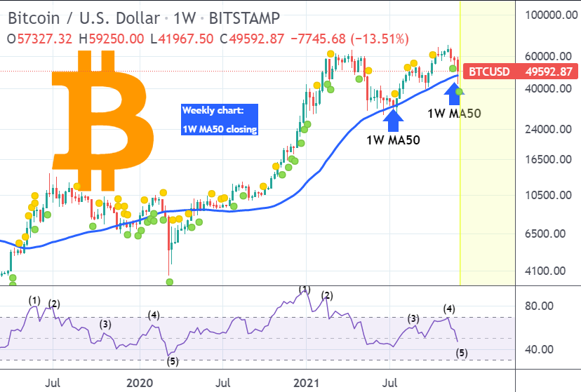 Este fractal de Bitcoin predijo la caída, pero aquí está el próximo precio objetivo