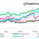 Después de una acción de precio entrecortada, ¿hay esperanza para Ethereum en el camino por delante?