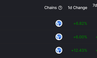 Las perspectivas de Terra se animan a medida que supera a Binance Smart Chain, pero tenga cuidado con estos signos