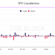 Los movimientos de precios de Bitcoin traen estas noticias al mercado