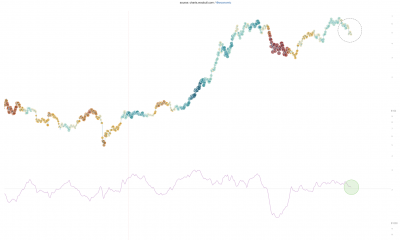 Bitcoin: una estructura macro-alcista intacta y lo que significa para el resto de diciembre