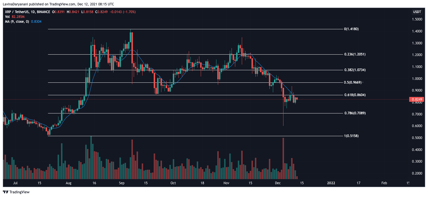 Evaluar las probabilidades de una posible ruptura de XRP hacia $ 1