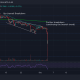 Análisis de precios de XRP, Solana, Tron: 4 de diciembre