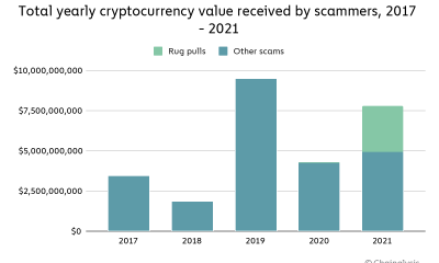 $ 7.7 mil millones perdidos en cripto-estafas, pero que tan serios han sido los tirones de alfombras