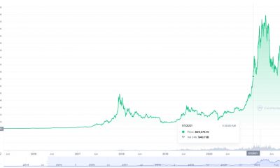 Aquí está la predicción de enero para Bitcoin;  los inversores deberían prepararse para el 'Año Nuevo'