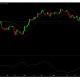 Conjeturando el movimiento de precios de Bitcoin en los próximos días, ya que supera los $ 50,000