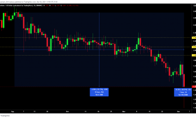 La caída de más del 20% de Cardano se puede atribuir a este factor