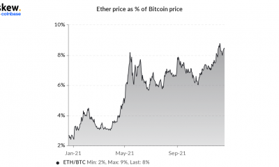 Ethereum: una recuperación rápida de estos niveles más bajos es posible porque ...