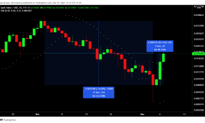 La razón por la que estas altcoins DeFi ven recuperaciones más altas que Ethereum, Solana