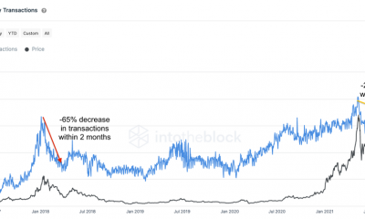 Ethereum y por qué tiene un caso sólido para un 2022 alcista