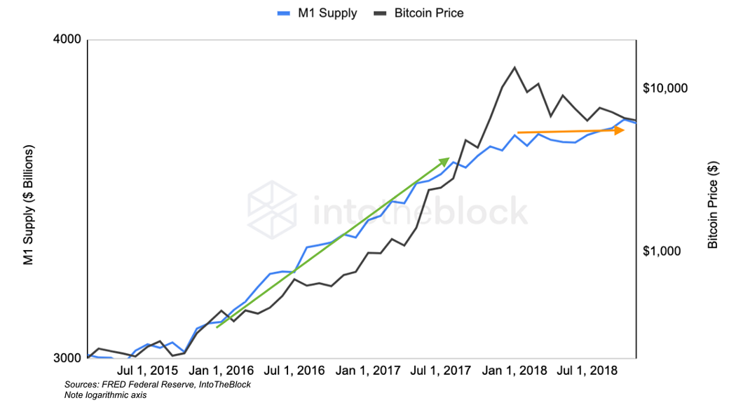 Es probable que las tendencias de macroinflación en curso afecten a Bitcoin de esta manera