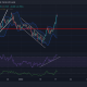 Análisis de precios de Cardano, Avalanche, Algorand: 17 de enero