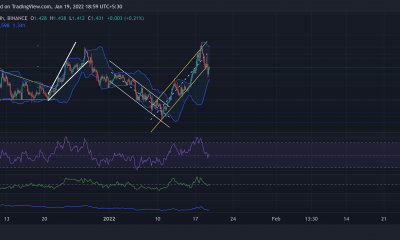 Análisis de precios de Cardano, Tezos y Filecoin: 19 de enero