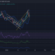 Análisis de precios de Cardano, Tezos y Filecoin: 19 de enero