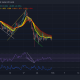 Análisis de precios de Cardano, Polkadot, GALA: 31 de enero