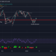 Análisis de precios de Avalanche, Litecoin, MANA: 13 de enero