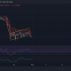 Análisis de precios de Bitcoin Cash, MANA, SAND: 31 de enero