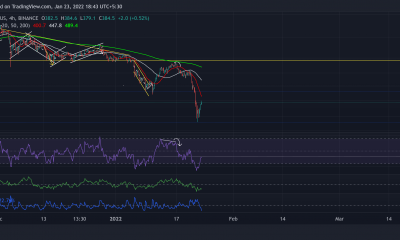 Análisis de precios de Binance Coin, Polkadot, Ethereum Classic: 23 de enero