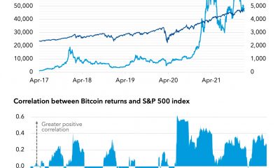 Intercambios de criptomonedas que contemplan la incursión en acciones, esto es lo que significa