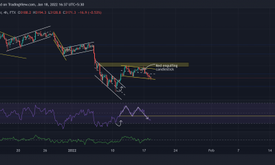 Análisis de precios de Ethereum, Shiba Inu, Terra: 18 de enero