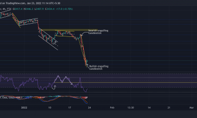 Análisis de precios de Ethereum, Dogecoin, Aave: 23 de enero