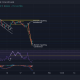 Análisis de precios de Ethereum, Dogecoin, Aave: 23 de enero