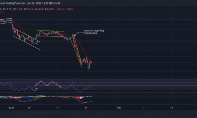 Análisis de precios de Ethereum, NEAR, EOS: 25 de enero