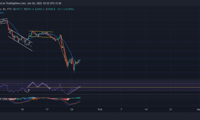 Análisis de precios de Ethereum, Dogecoin, Aave: 26 de enero