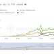 Con la reducción de la oferta en ciernes, $ 40K será un fondo de mercado para Bitcoin