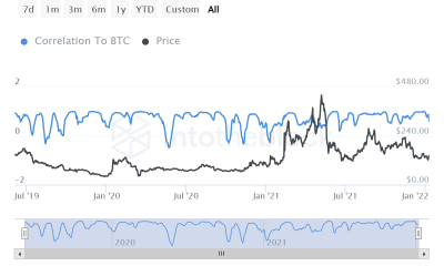 Lo que podría significar la recuperación a corto plazo de DASH para criptomonedas como Zcash