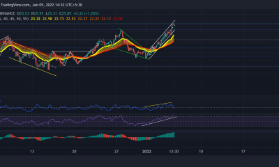 Chainlink, Tezos, análisis del precio del helio: 05 de enero