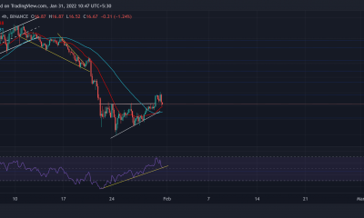 Chainlink, Uniswap, análisis de precios de sushi: 31 de enero