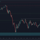 Después de que LUNA sea víctima de grandes liquidaciones en el mercado, se pueden esperar compradores en esta área.