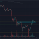 Evaluando las probabilidades de que Binance Coin suba a $ 510 nuevamente